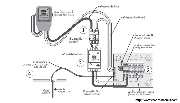 ระบบไฟฟ้า การติดตั้ง